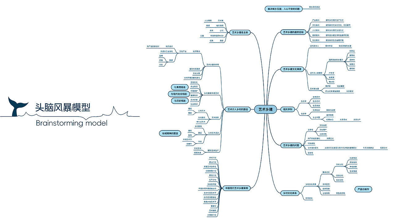 鲸愈｜城子村艺术乡建方案（图ZMzY2MjY3ODQ0） - 其他 - 站酷设计师李泽一START原创素材 - 站酷ZCOOL