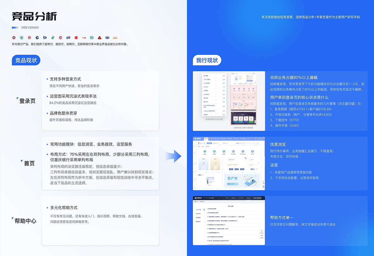 中原银行企业网银设计（图ZMzY1NDg5NjYw） - 交互/UE - 站酷设计师ch洋咩咩原创素材 - 站酷ZCOOL