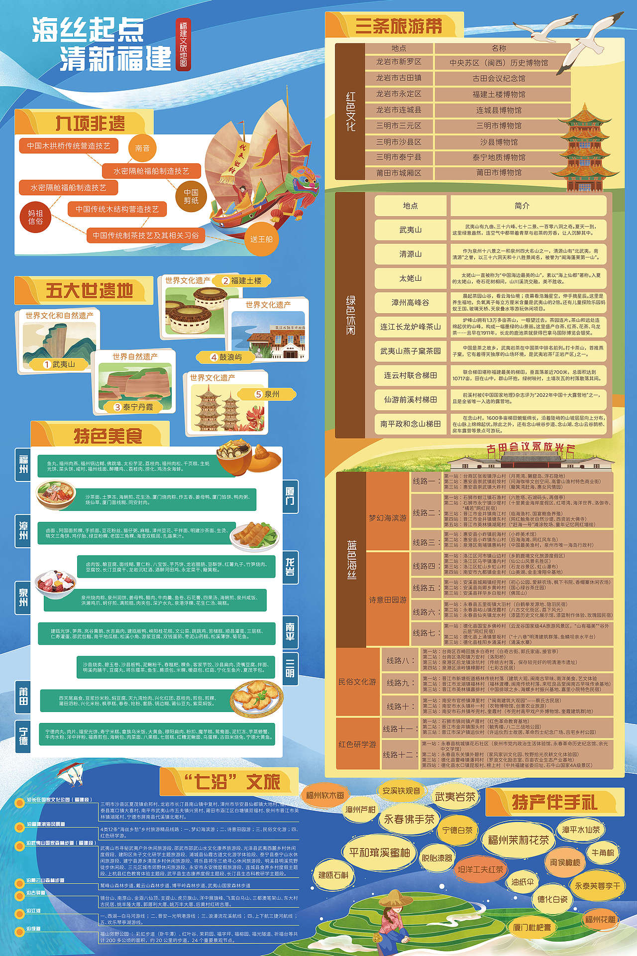 福建文旅地图