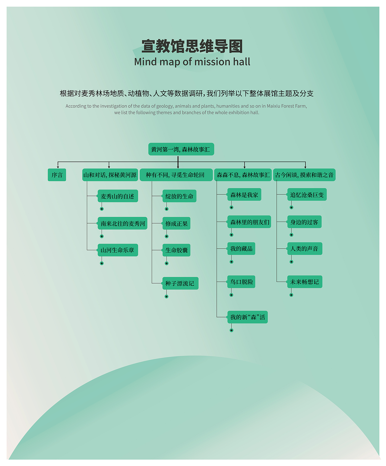 玩皮豹 X 青海黄南麦秀林场-教育基地项目提案