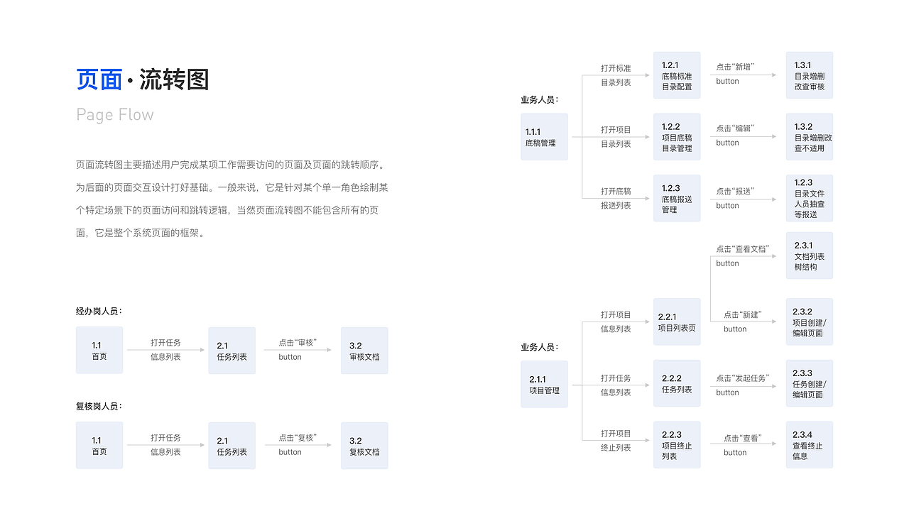 2023作品集（图ZMzU0MTA4OTI0） - 交互/UE - 站酷设计师追_逐原创素材 - 站酷ZCOOL
