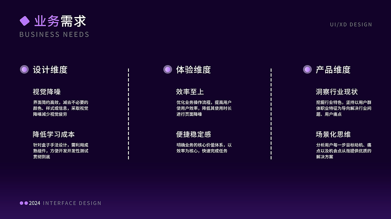 B端后台管理系统（图ZMzYzMDUyNTMy） - APP界面 - 站酷设计师一口龙息原创素材 - 站酷ZCOOL