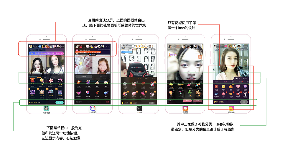 直播平台竟品分析