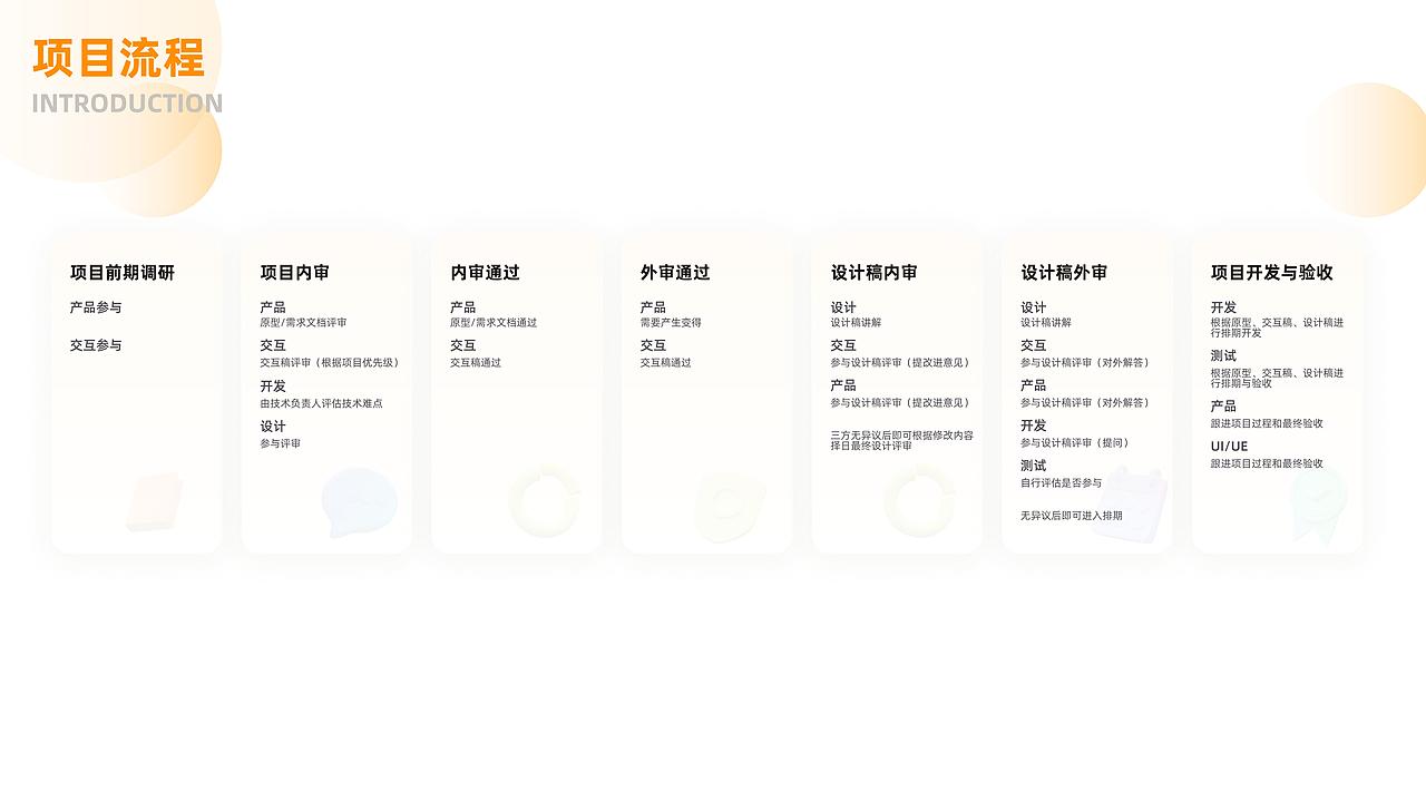 社区App【Get一下】视觉总结（图ZMzAwOTk2Mzc2） - APP界面 - 站酷设计师Tz小九原创素材 - 站酷ZCOOL