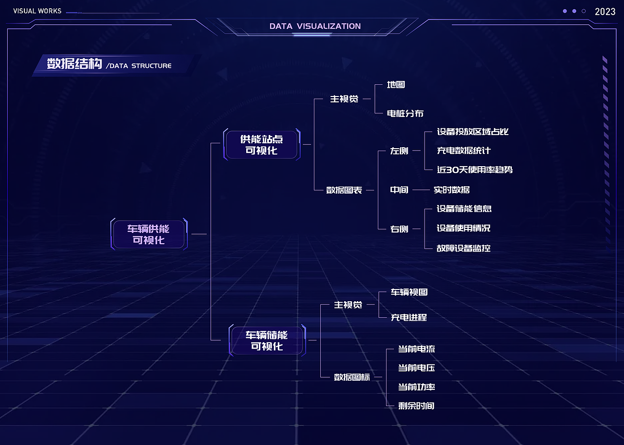 车辆供能数据可视化