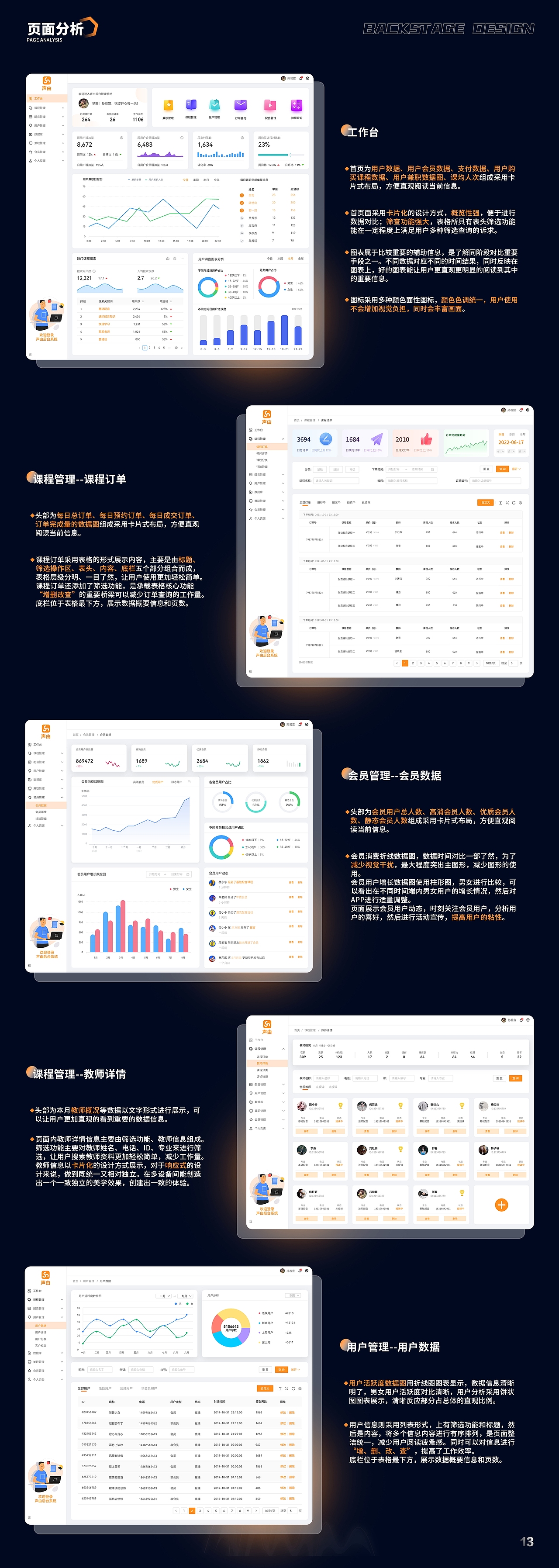 声由后台管理系统