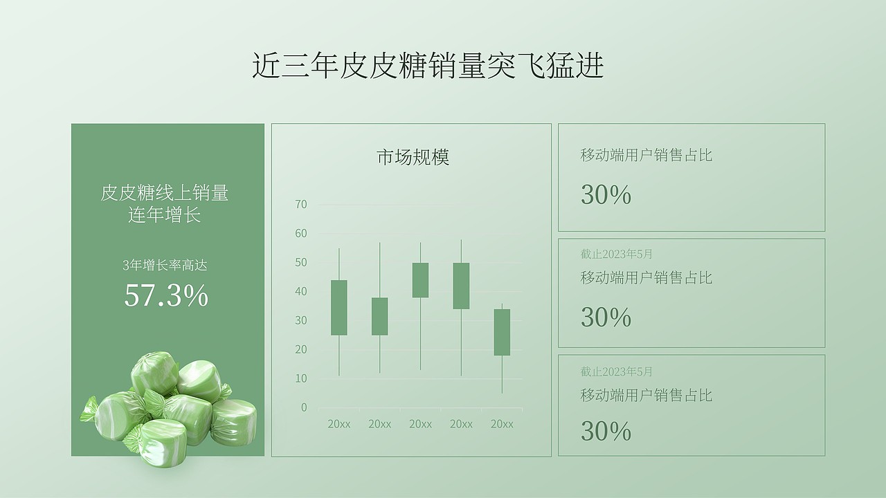 价值5万的PPT长啥样？也太卷了吧？（图ZMzU1MzM0NTcy） - PPT/Keynote - 站酷设计师皮皮糖的PPT原创素材 - 站酷ZCOOL