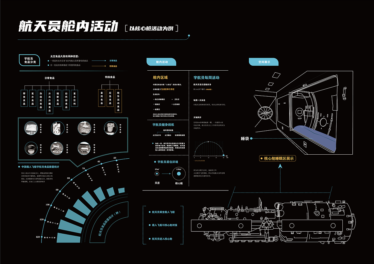 中国航天事业发展历程信息视觉化设计