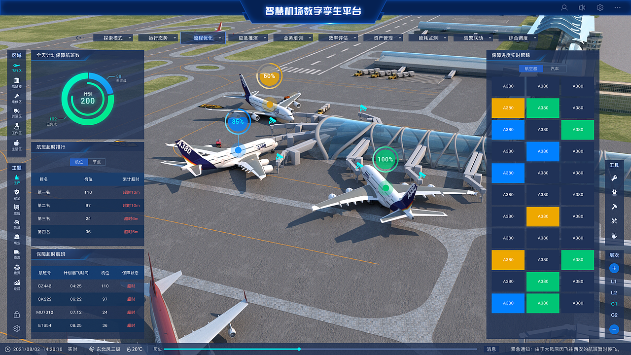 智慧机场数字孪生平台