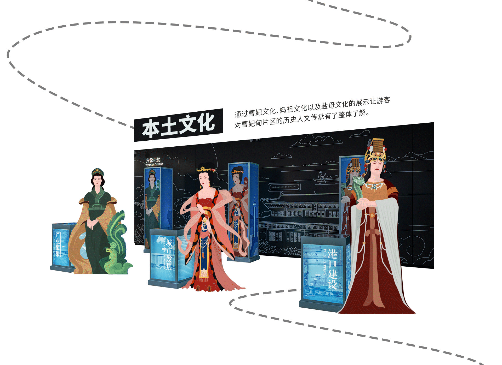 曹妃甸城市馆展示体验设计（一期）（图ZMzcwODc0MzMy） - 展陈设计 - 站酷设计师X_lab原创素材 - 站酷ZCOOL