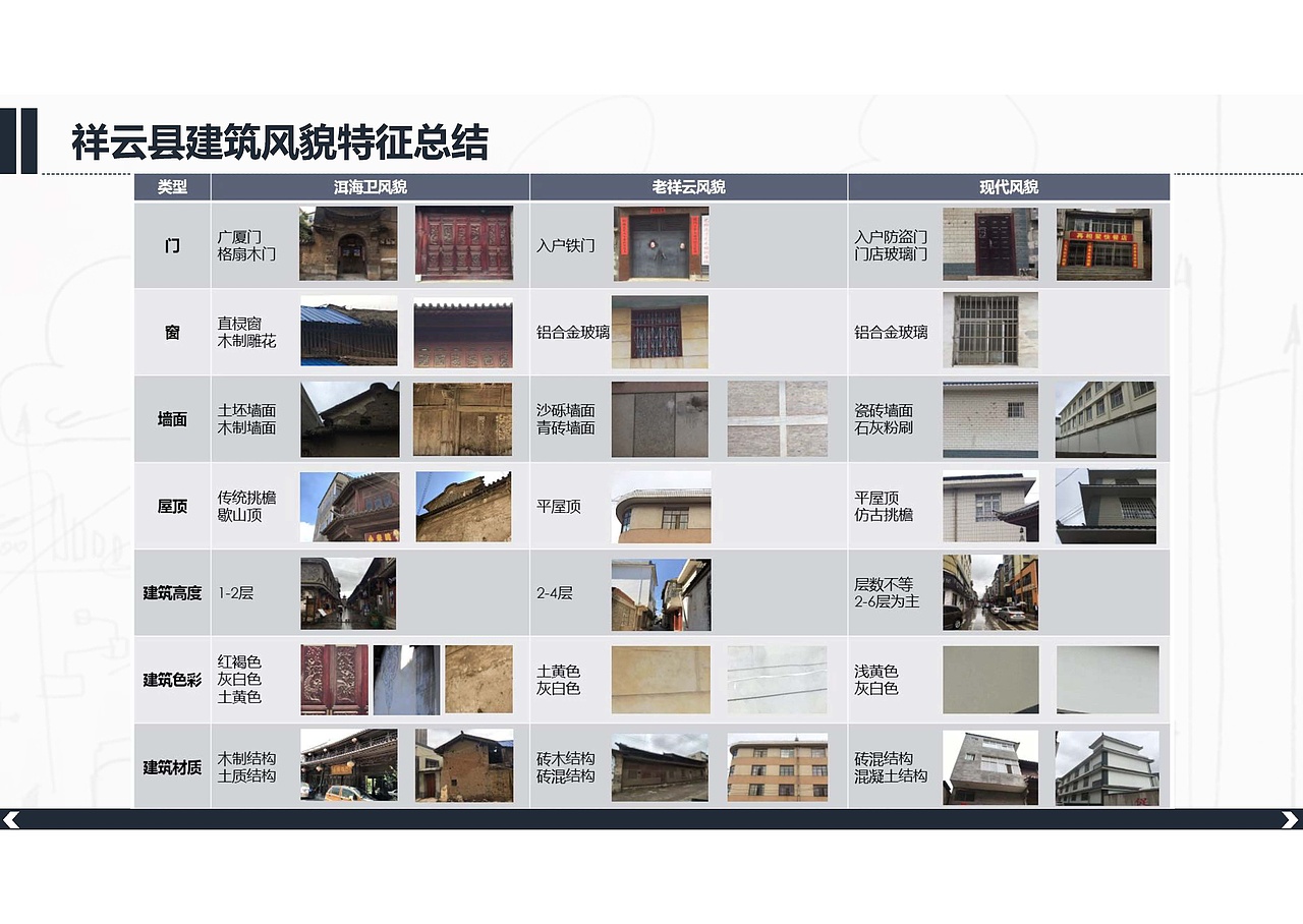 “美丽县城”建设项目—北横街沿街立面设计（图ZMzQ5MTI0MzY4） - 建筑设计 - 站酷设计师爱笑的红薯原创素材 - 站酷ZCOOL