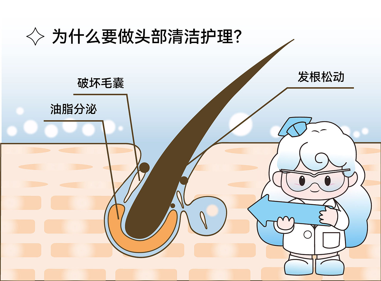 Dr.YOUNG品牌IP形象设计