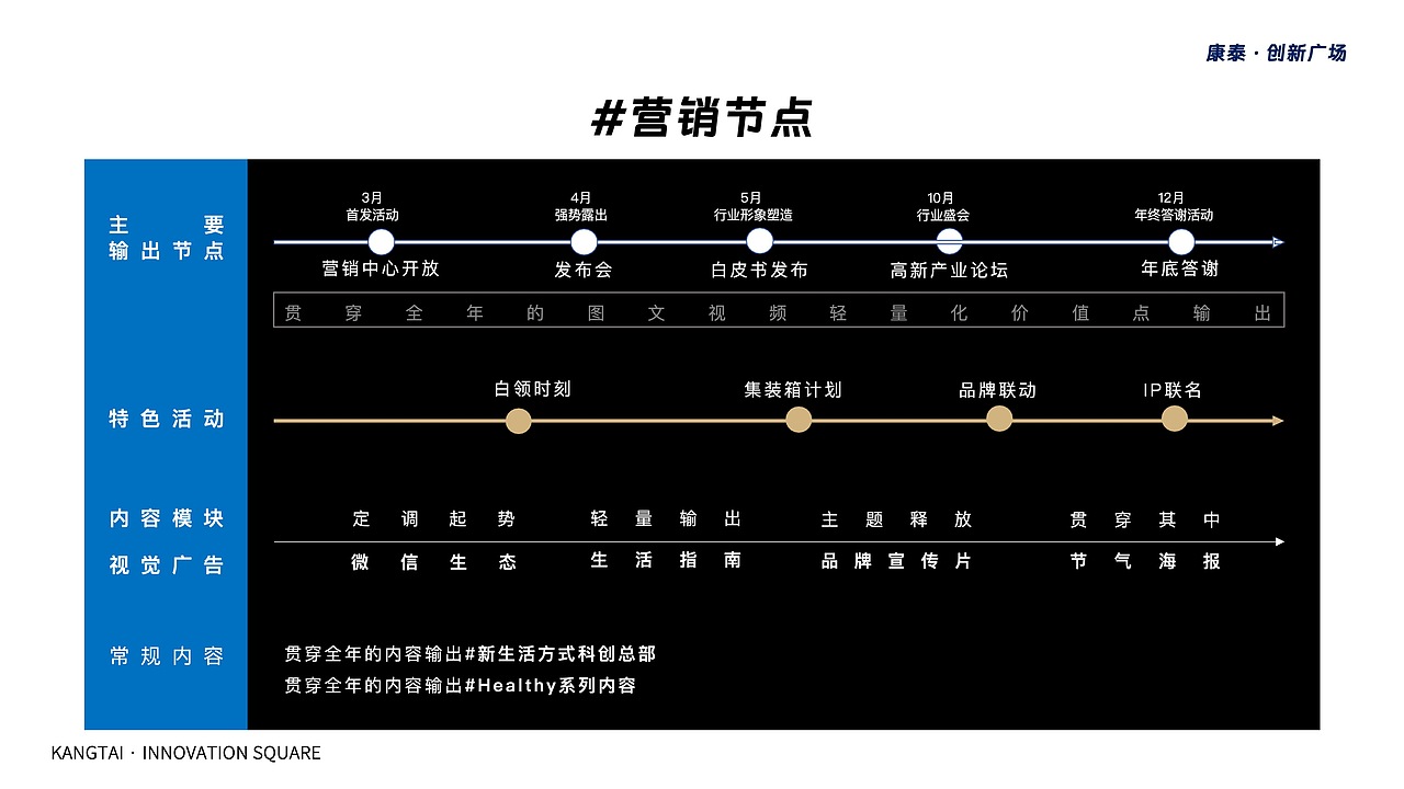 康泰·创新广场品牌传播方案（图ZMzQ3NTg3MDE2） - 文案/策划 - 站酷设计师1013BRANDESIGN原创素材 - 站酷ZCOOL
