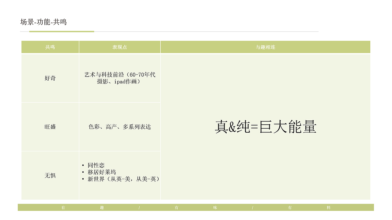 花样年-中秋 | 有趣 Package设计