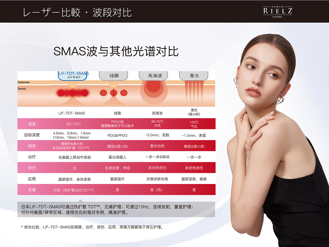 美容院护理项目册子（图ZMzI4OTMzNTQ0） - 海报 - 站酷设计师舒群貽原创素材 - 站酷ZCOOL