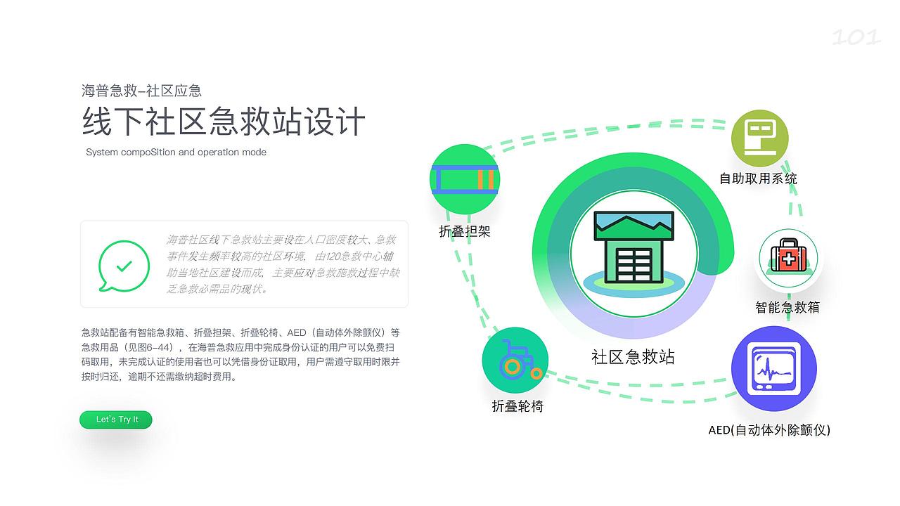 基于SAPAD的社区应急服务设计研究（图ZMjk5MDg4MzAw） - 人机交互 - 站酷设计师Snan小白原创素材 - 站酷ZCOOL
