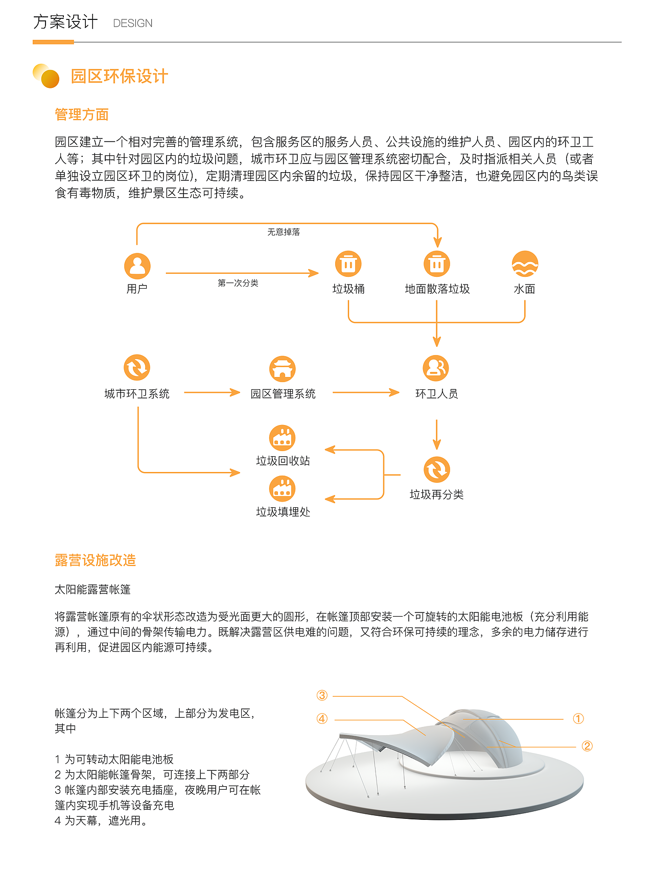 黄家湖湿地公园露营规划（图ZMzM2NDU2NTEy） - 其他平面 - 站酷设计师anniewon原创素材 - 站酷ZCOOL