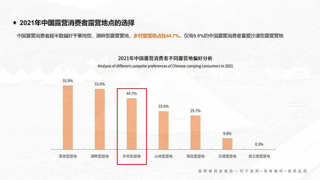 轻奢营地（图ZMzQ2OTgyODky） - 文案/策划 - 站酷设计师李妮衣原创素材 - 站酷ZCOOL