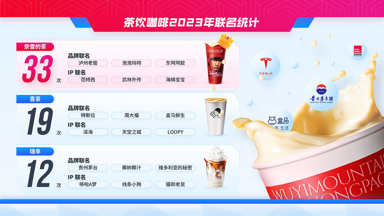 【PPT作品集】茶饮联名营销调研