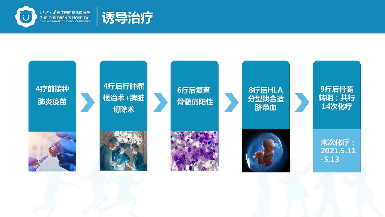 PPT美化（图ZMzM1MzA0Nzg4） - PPT/Keynote - 站酷设计师赵亚_ZY原创素材 - 站酷ZCOOL