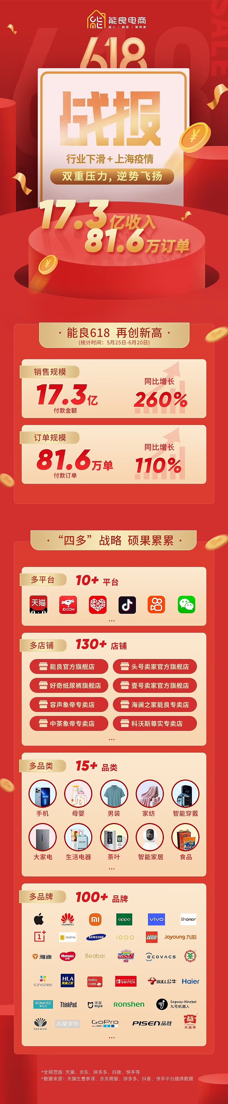 2022年6.18（图ZMzA1ODM3NDI4） - 品牌 - 站酷设计师笔铭原创素材 - 站酷ZCOOL