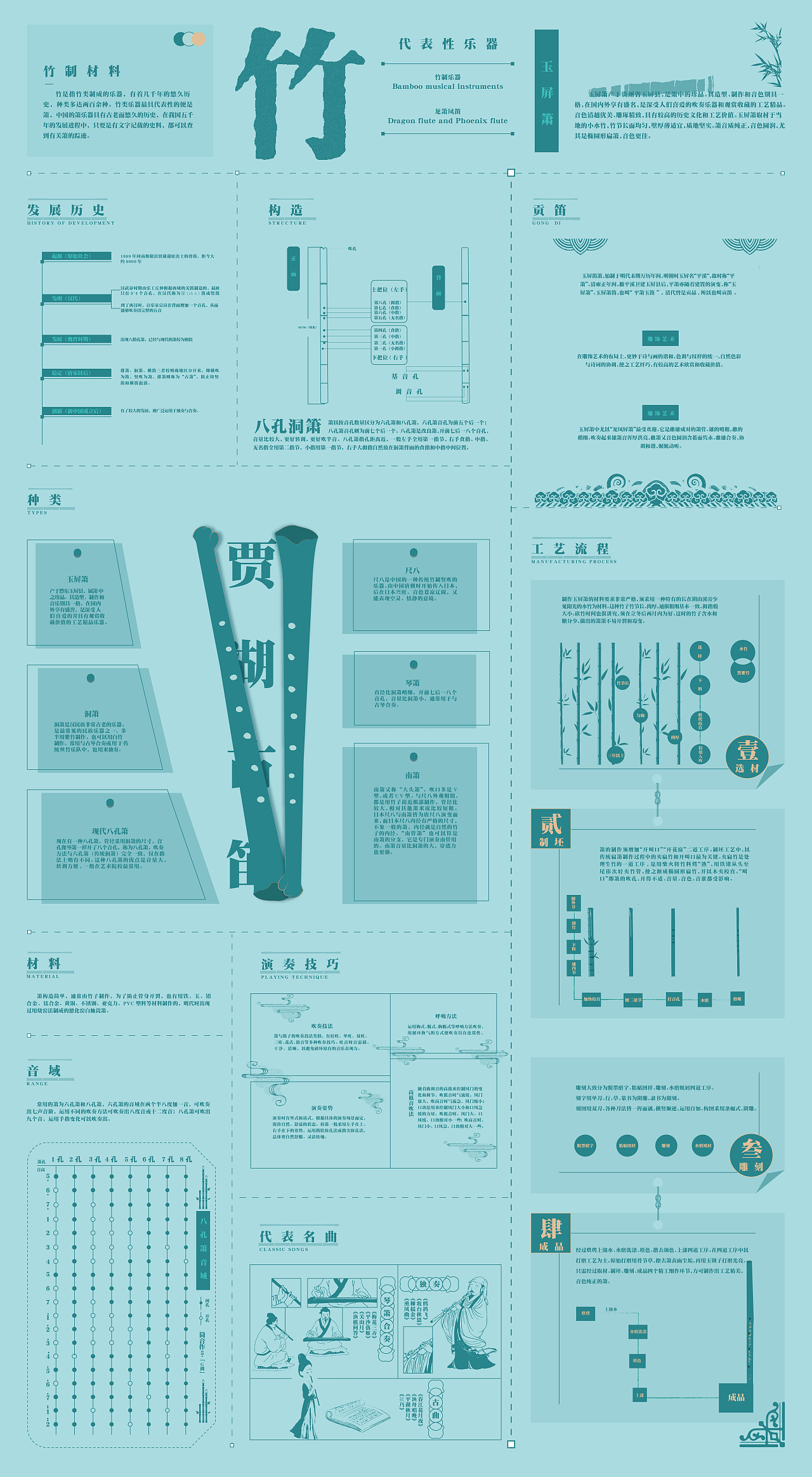 信息可视化设计