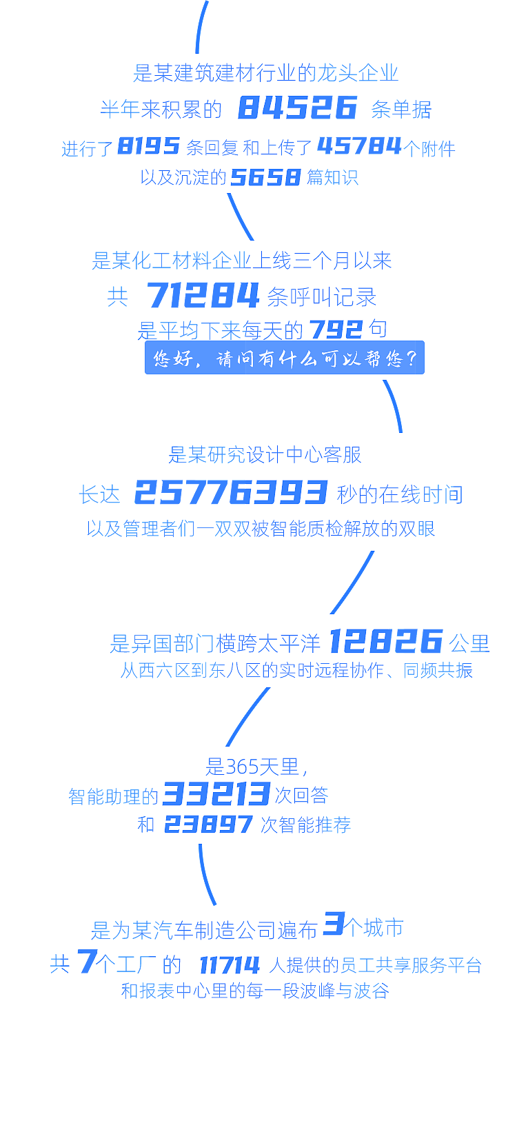 2022燕千云年度总结