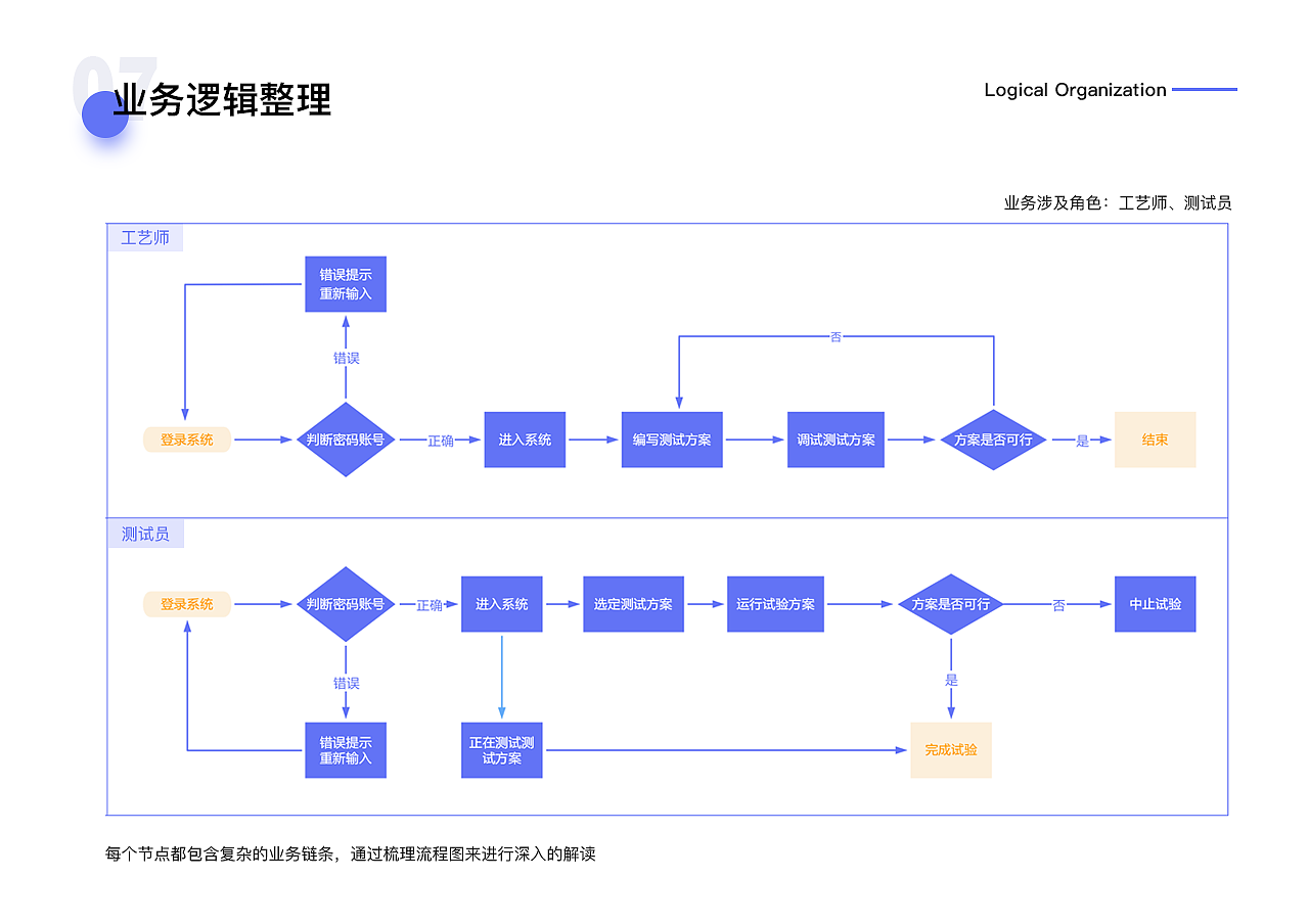 B端作品作品集（图ZMjk4NDk2MDQ4） - 软件界面 - 站酷设计师小草莓的花原创素材 - 站酷ZCOOL