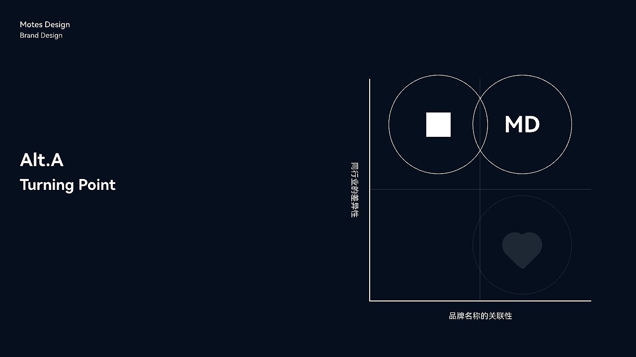 Motes设计提案高端品牌设计品牌分析品牌策划（图ZMzY5NDc1OTgw） - Logo - 站酷设计师MotesDesign原创素材 - 站酷ZCOOL
