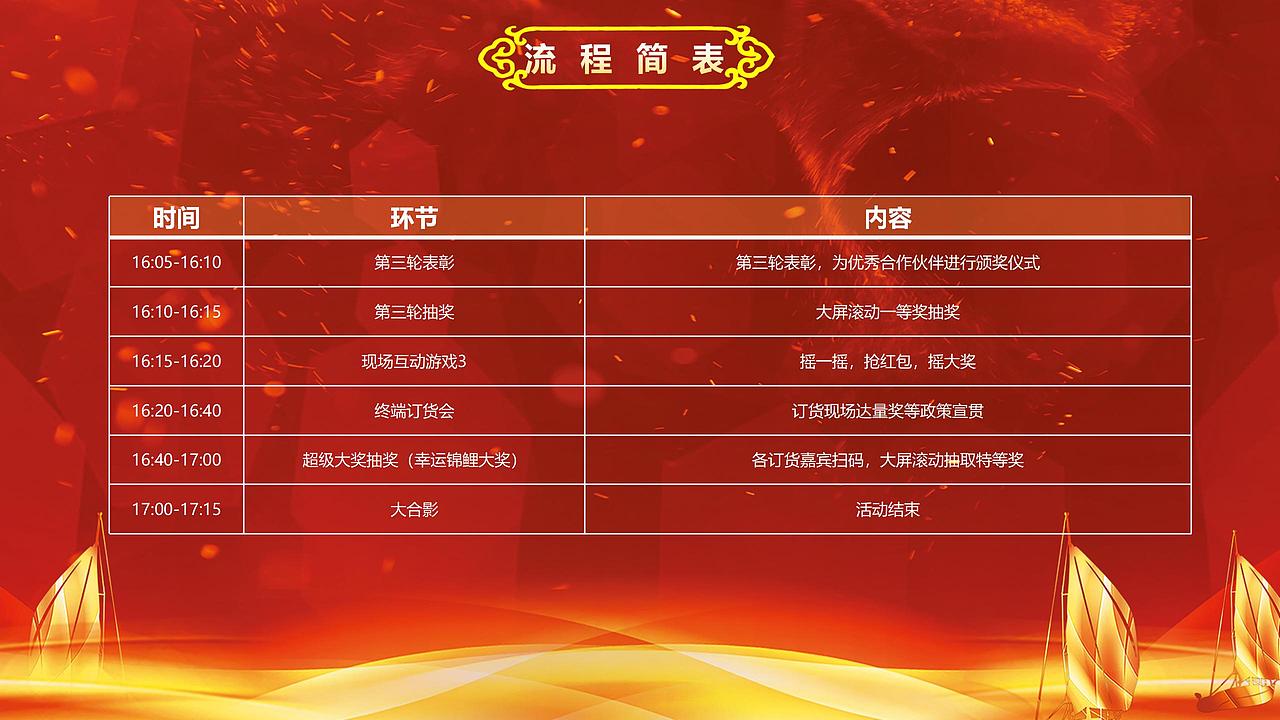 2023广州联通合作伙伴大会暨终端订货会方案