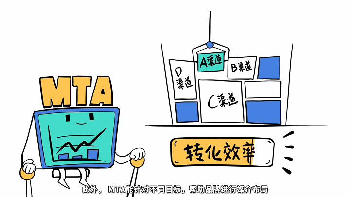 阿里妈妈技术王牌动画（图ZMzE3Nzk3NTMy） - 动画/影视 - 站酷设计师可以动画原创素材 - 站酷ZCOOL