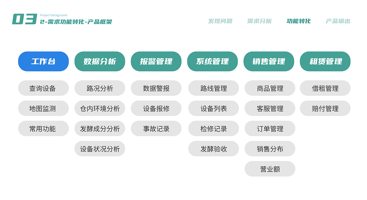 睿收DRS-落叶回收系统后台管理（图ZMzU1NjA5MjA4） - 其他网页 - 站酷设计师张烷烃原创素材 - 站酷ZCOOL