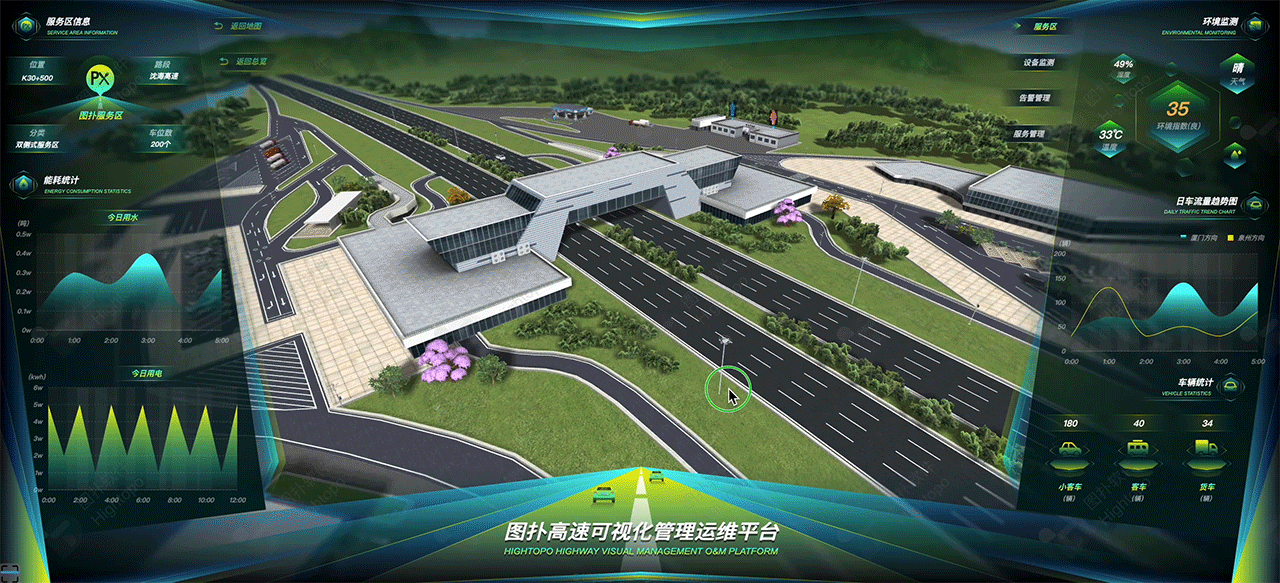 图扑数字孪生智慧公路，构建互联协同智能交通系统（图ZMzI1NTI2OTg4） - 场景 - 站酷设计师数据可视化小吴原创素材 - 站酷ZCOOL