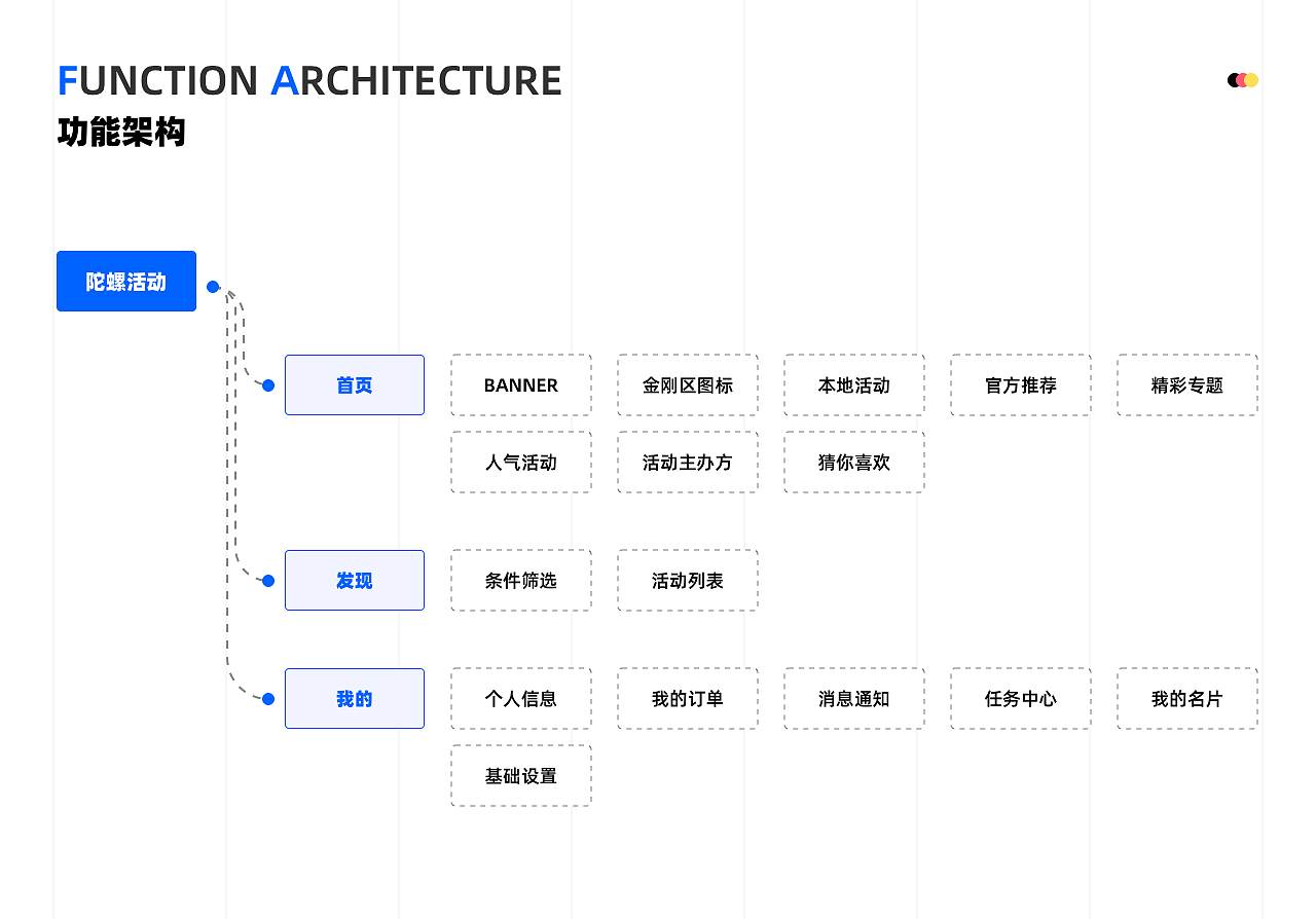 陀螺活动小程序