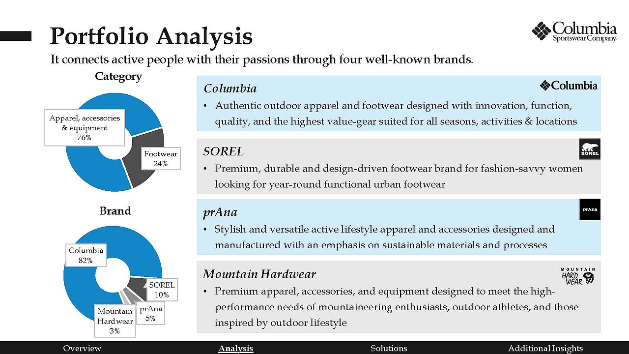 Columbia中国市场发展策略