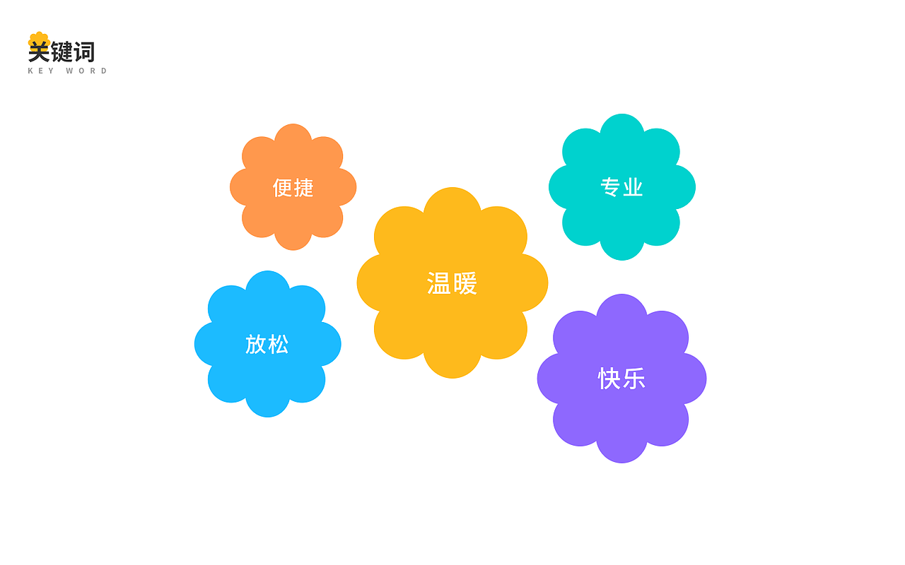 松饼-心理疏导app（图ZMzA2MjIwODY4） - APP界面 - 站酷设计师大眼儿的原创素材 - 站酷ZCOOL