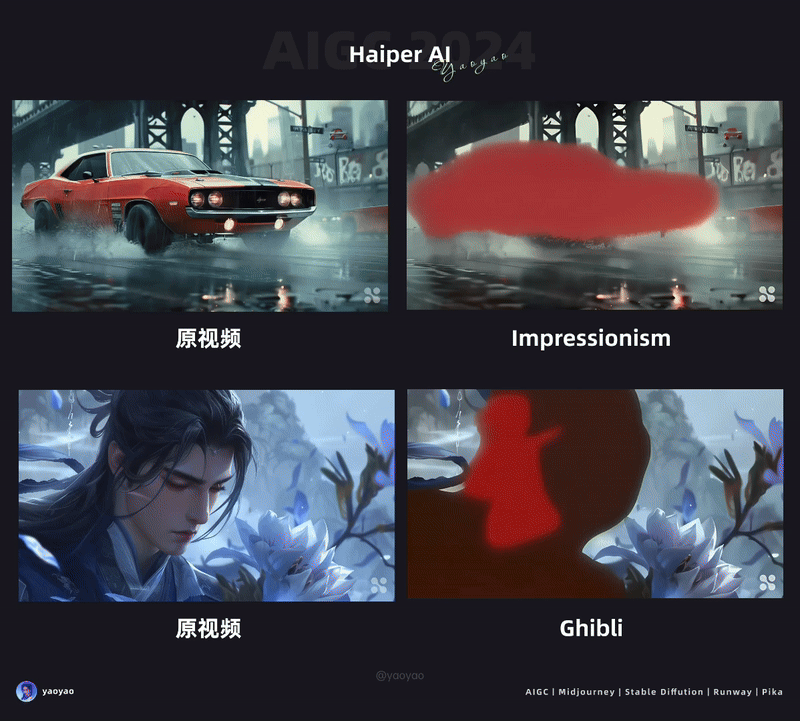 Haiper 零基础使用教程及应用案例