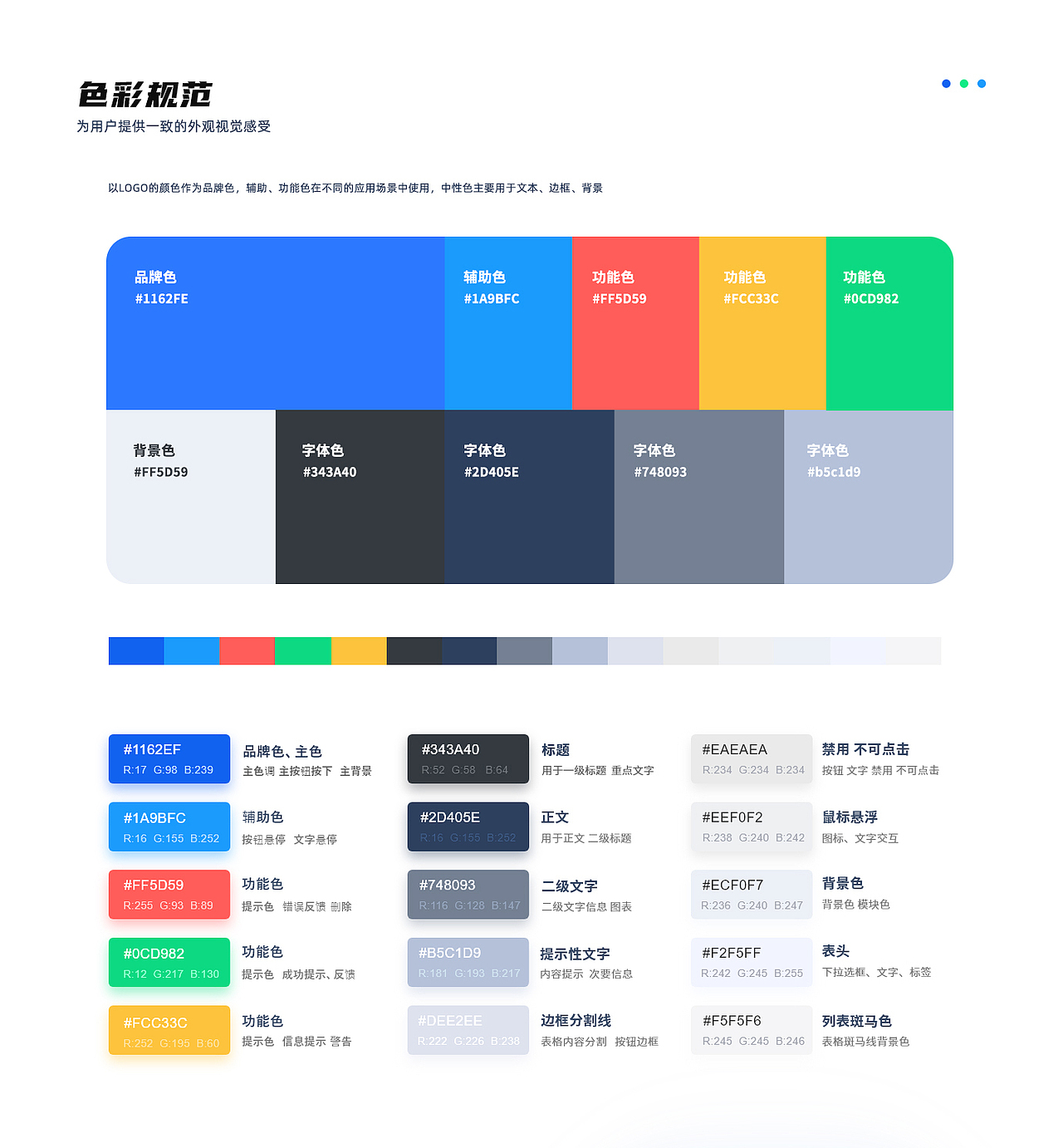 B端——HR SaaS项目复盘整理