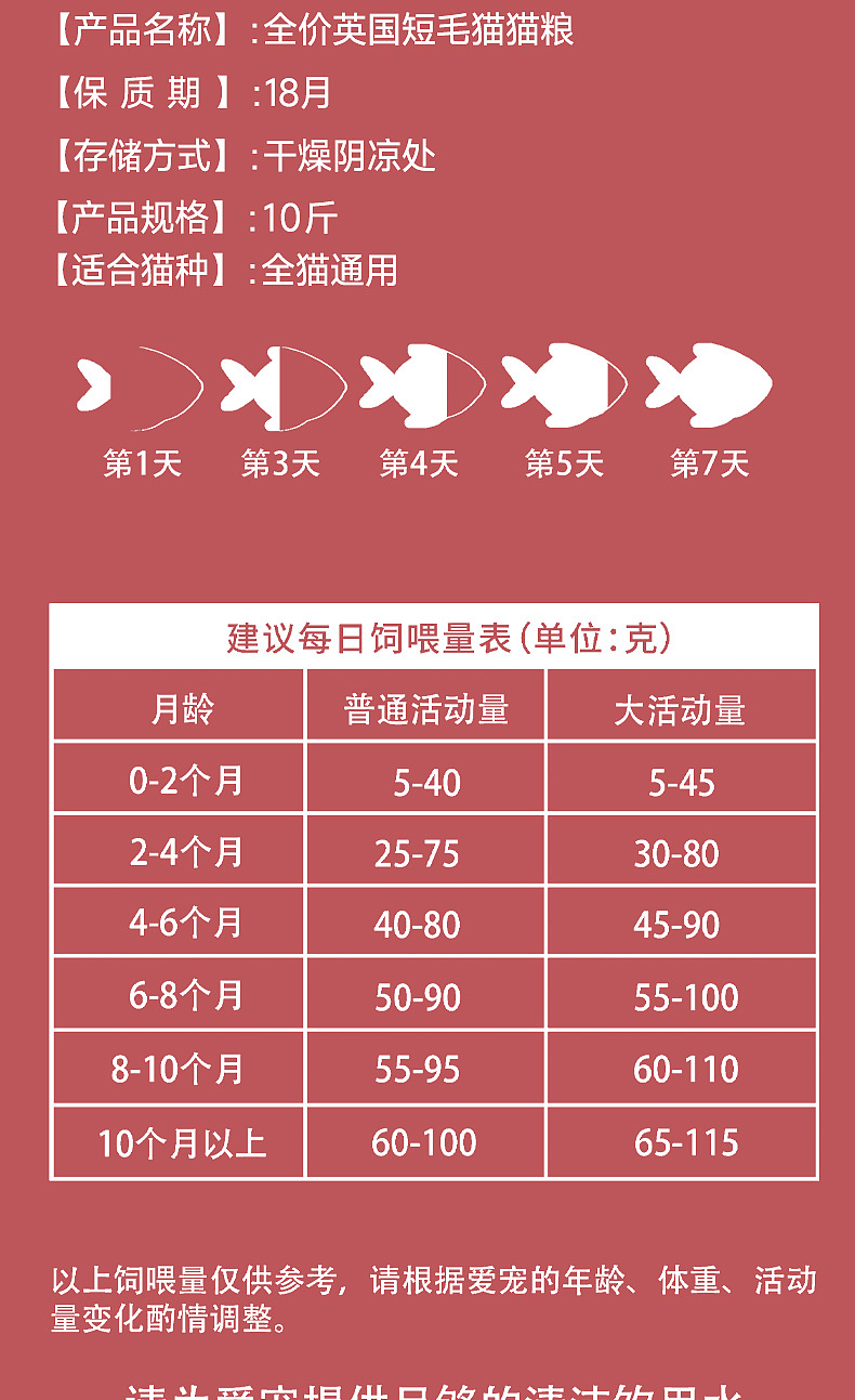 宠物 猫狗 电商 详情页 主图 包装 设计