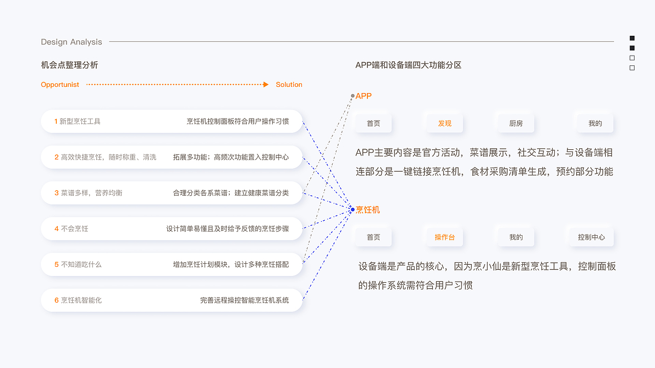 交互设计作品集（图ZMzUwODcyNjk2） - 交互/UE - 站酷设计师烬弯wdwf原创素材 - 站酷ZCOOL
