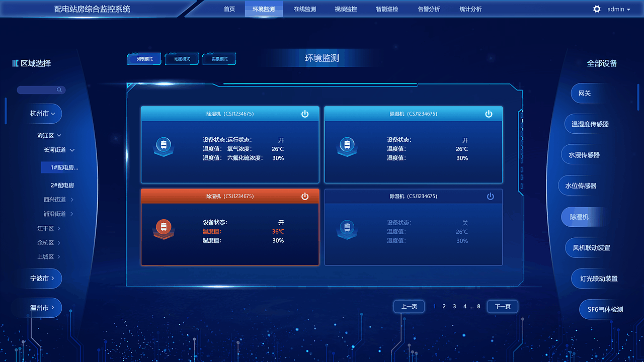 配电站房 综合监控系统