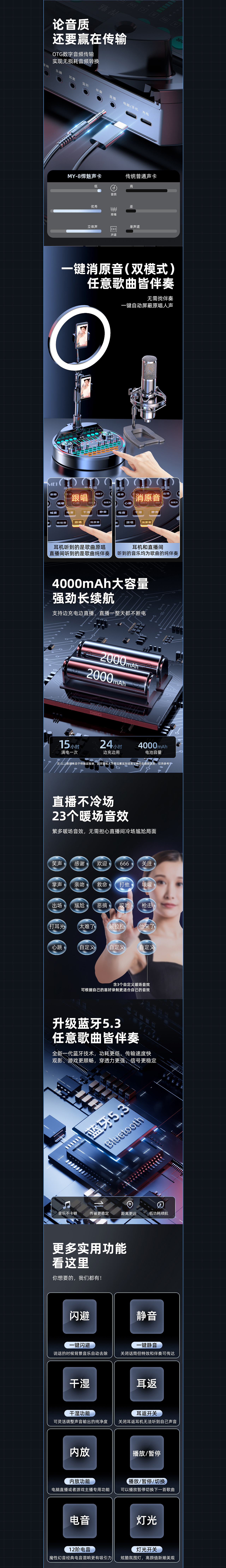 直播设备详情页*2（图ZMzQ4OTI3NTcy） - 电商 - 站酷设计师One_壹贰原创素材 - 站酷ZCOOL