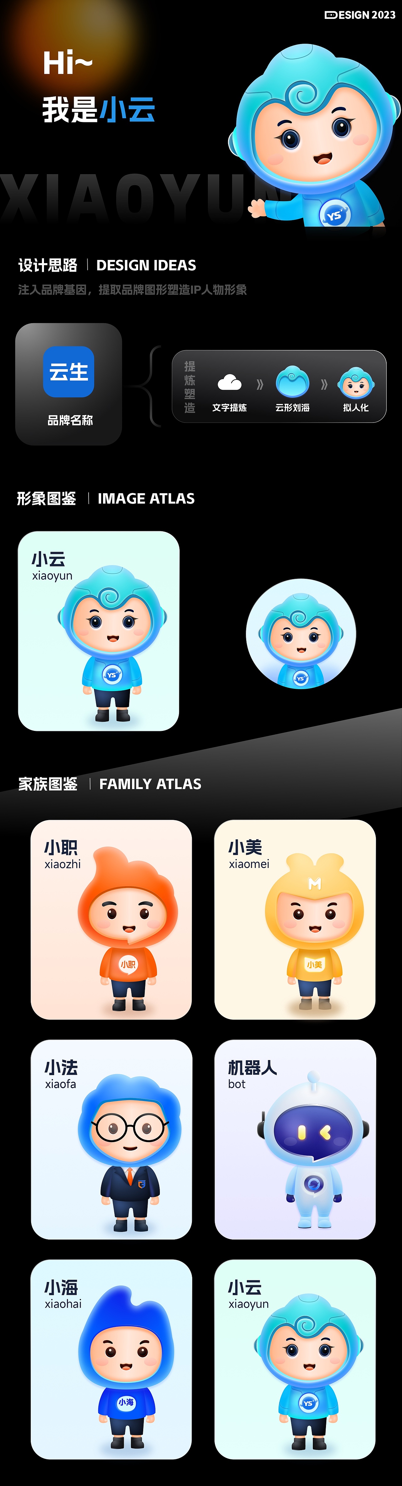云生AI数字人家族（图ZMzU2NjM3NzMy） - IP形象 - 站酷设计师山几哥原创素材 - 站酷ZCOOL