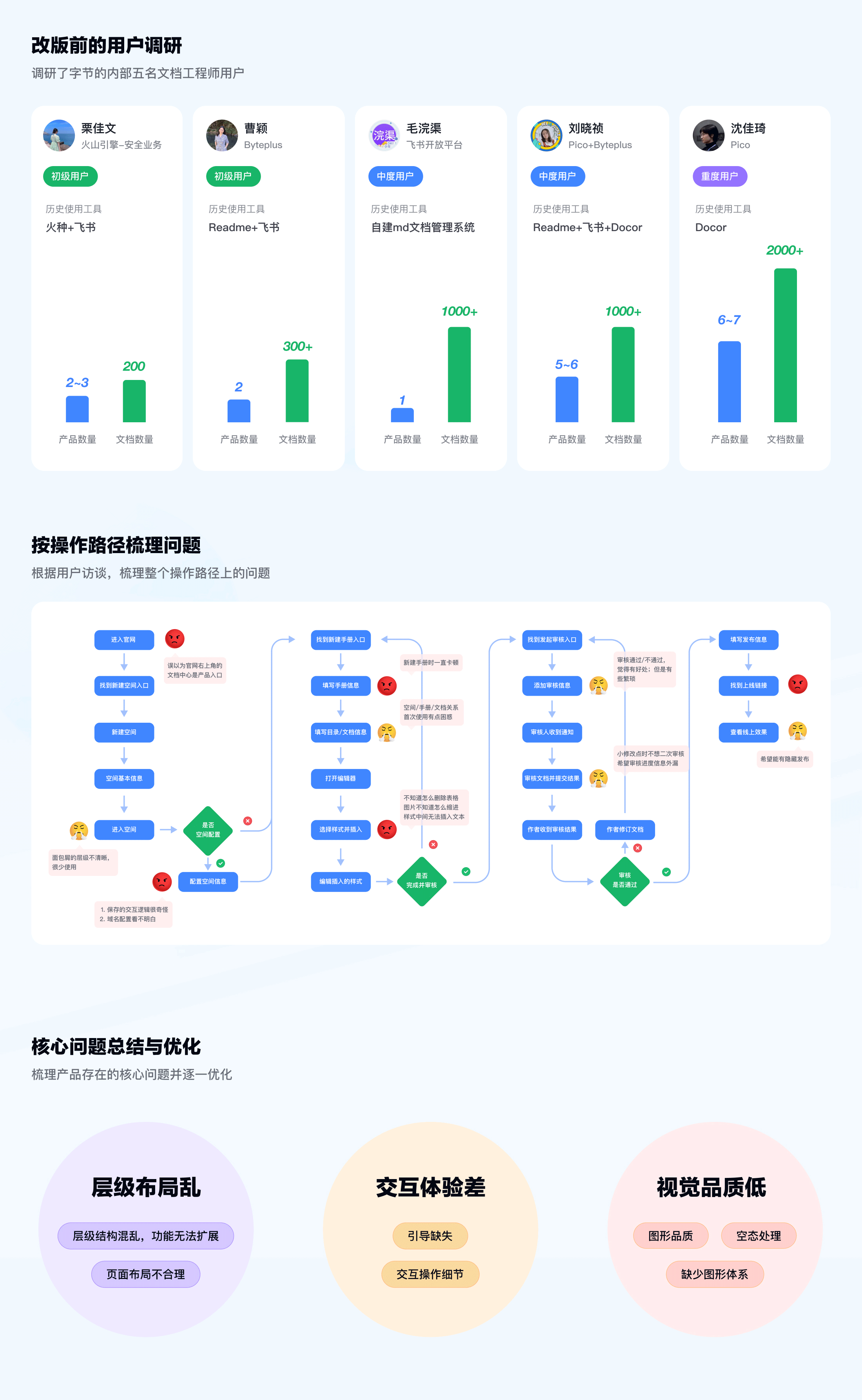 Arcosite改版（图ZMzUwNjM0MzQ0） - 软件界面 - 站酷设计师簇青钱原创素材 - 站酷ZCOOL