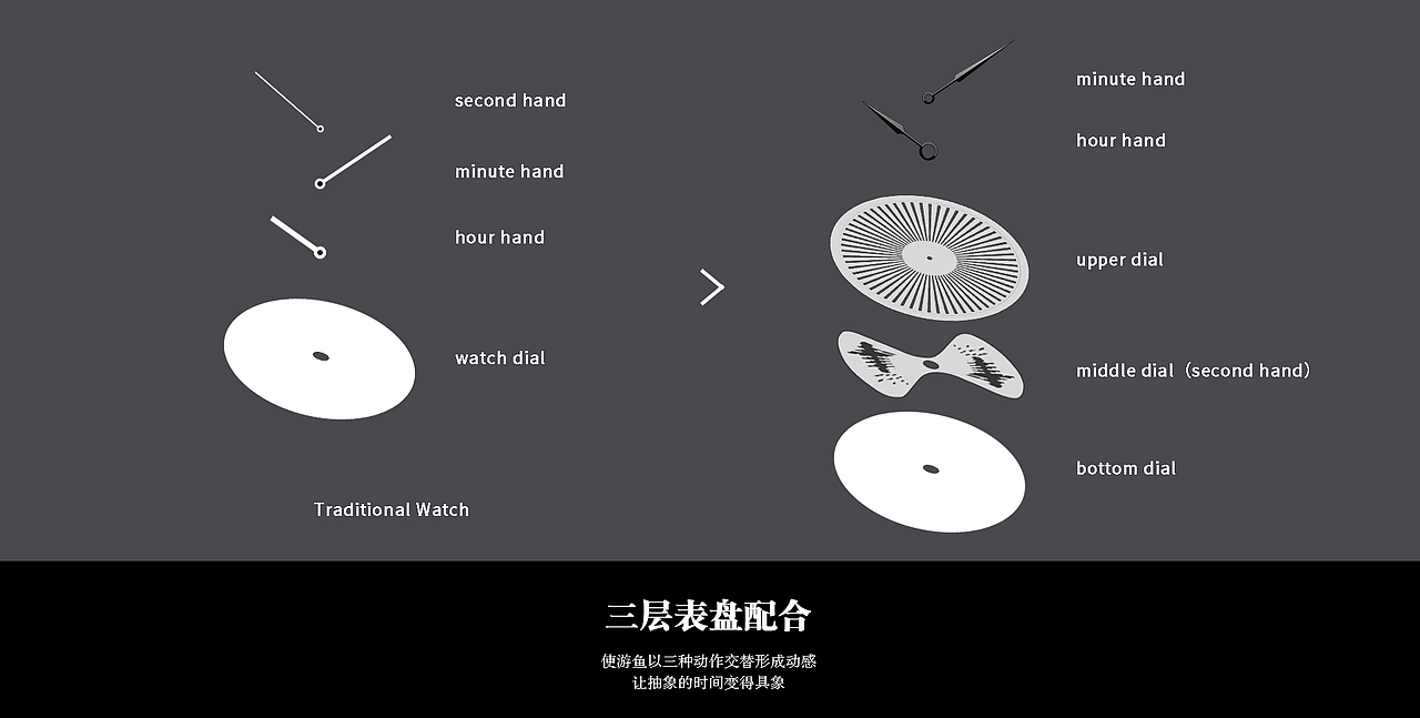 机械手表设计-润世手表（图ZMzI1NzQxMjQw） - 生活用品 - 站酷设计师xiaomiiiii原创素材 - 站酷ZCOOL