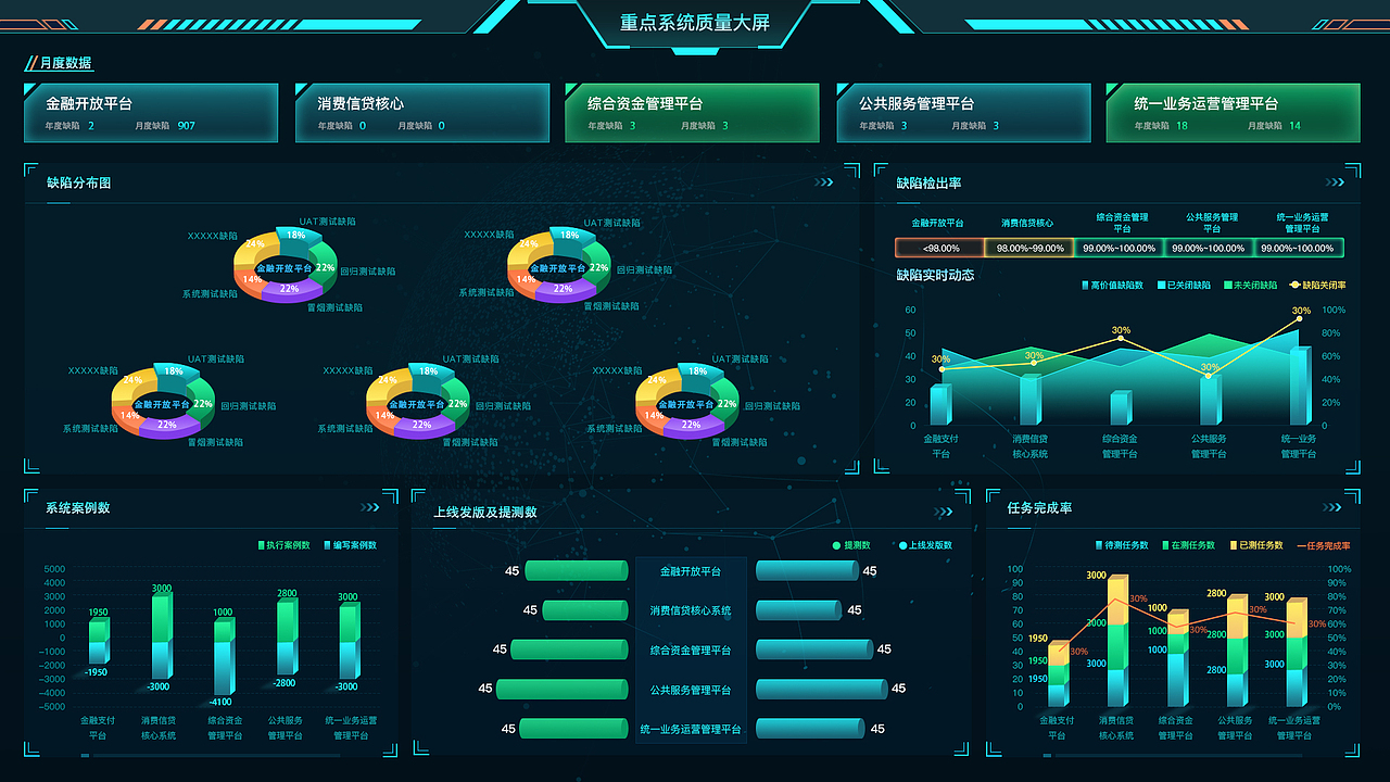 可视化大屏作品