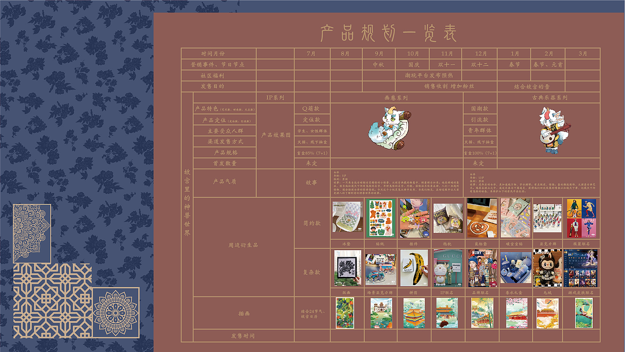 故宫里的神兽世界（图ZMzEzODk1MzQ0） - IP形象 - 站酷设计师Rapunzel爽爽原创素材 - 站酷ZCOOL
