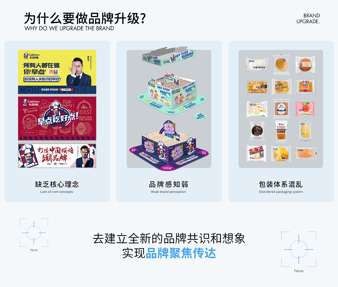 卡尔顿 - 营养美一顿 | 蜗牛快消创意