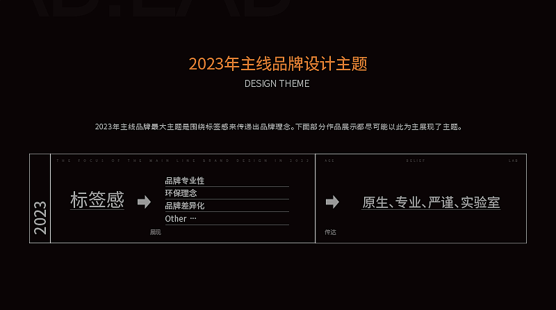 2023年终总结（Design Report）（图ZMzY2MzM0NzA0） - 品牌 - 站酷设计师楚白白X原创素材 - 站酷ZCOOL