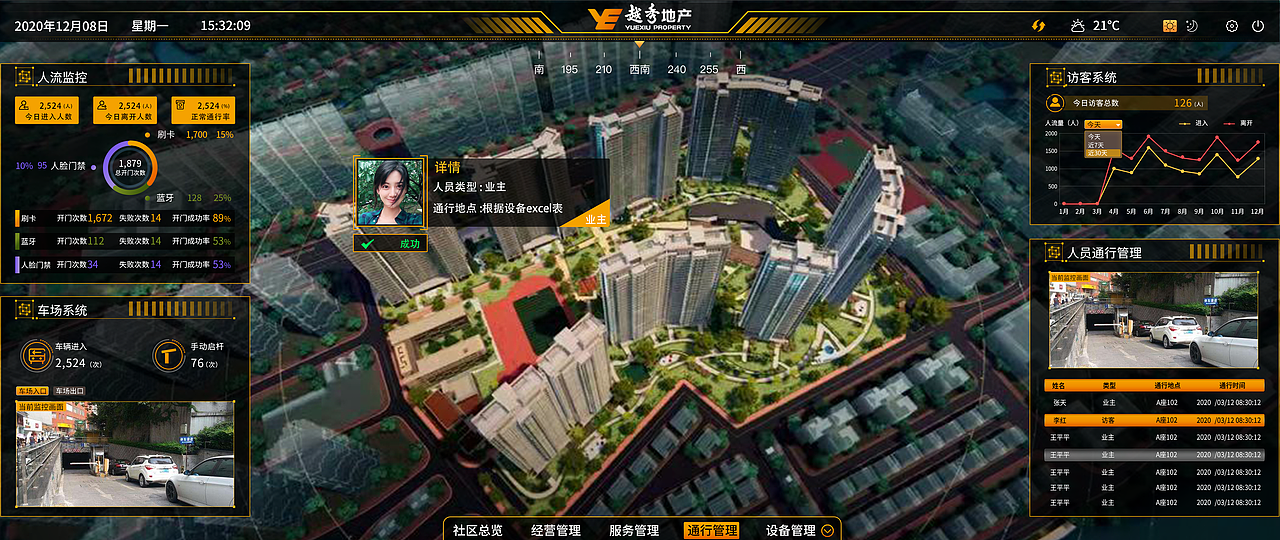 越秀地产-UI设计（图ZMzUyNTM5NDE2） - 软件界面 - 站酷设计师璐璐_茶叶蛋原创素材 - 站酷ZCOOL